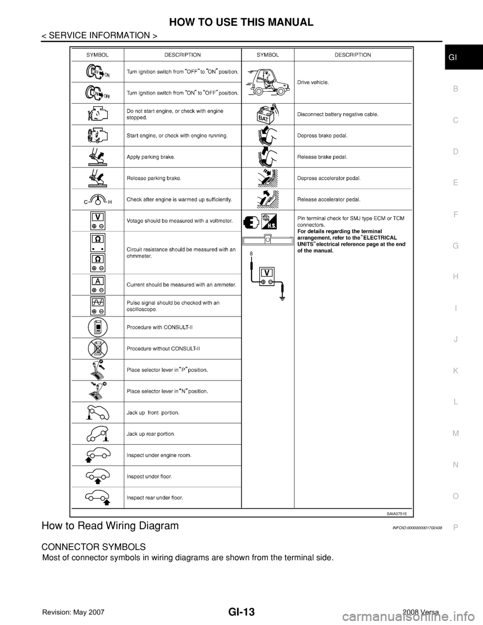 NISSAN LATIO 2008  Service Repair Manual HOW TO USE THIS MANUAL
GI-13
< SERVICE INFORMATION >
C
D
E
F
G
H
I
J
K
L
MB
GI
N
O
P
How to Read Wiring DiagramINFOID:0000000001702438
CONNECTOR SYMBOLS 
Most of connector symbols in wiring diagrams a