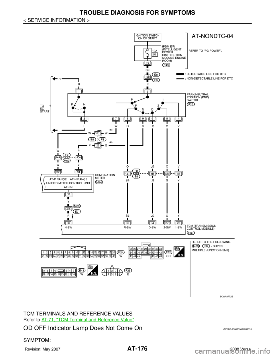 NISSAN LATIO 2008  Service Repair Manual AT-176
< SERVICE INFORMATION >
TROUBLE DIAGNOSIS FOR SYMPTOMS
TCM TERMINALS AND REFERENCE VALUES
Refer to AT-71, "TCM Terminal and Reference Value" .
OD OFF Indicator Lamp Does Not Come OnINFO