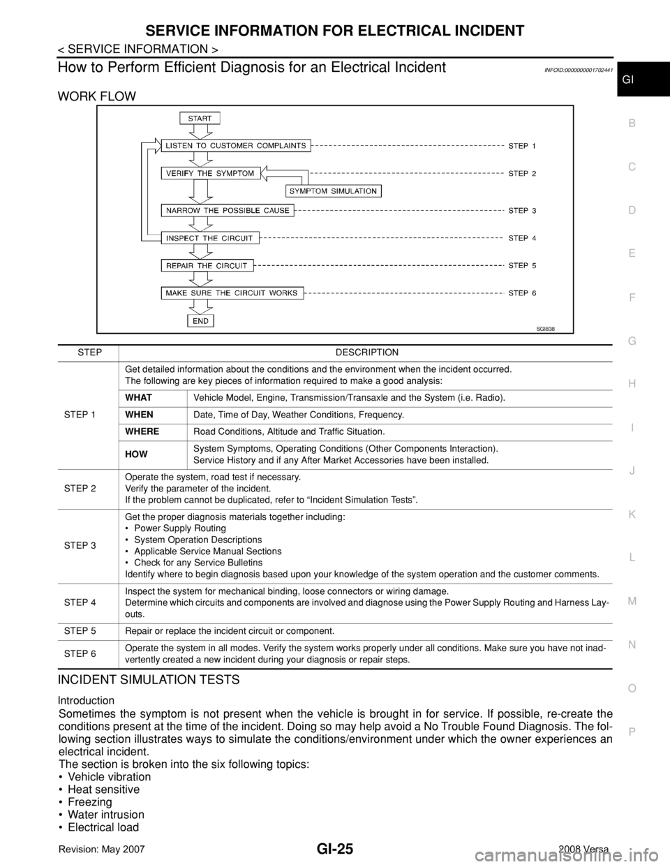 NISSAN LATIO 2008 Service Repair Manual SERVICE INFORMATION FOR ELECTRICAL INCIDENT
GI-25
< SERVICE INFORMATION >
C
D
E
F
G
H
I
J
K
L
MB
GI
N
O
P
How to Perform Efficient Diagnosis for an Electrical IncidentINFOID:0000000001702441
WORK FLOW NISSAN LATIO 2008 Service Repair Manual SERVICE INFORMATION FOR ELECTRICAL INCIDENT
GI-25
< SERVICE INFORMATION >
C
D
E
F
G
H
I
J
K
L
MB
GI
N
O
P
How to Perform Efficient Diagnosis for an Electrical IncidentINFOID:0000000001702441
WORK FLOW