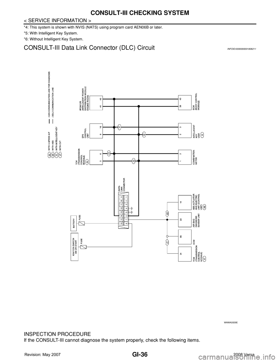 NISSAN LATIO 2008  Service Repair Manual GI-36
< SERVICE INFORMATION >
CONSULT-III CHECKING SYSTEM
*4: This system is shown with NVIS (NATS) using program card AEN06B or later.
*5: With Intelligent Key System.
*6: Without Intelligent Key Sys