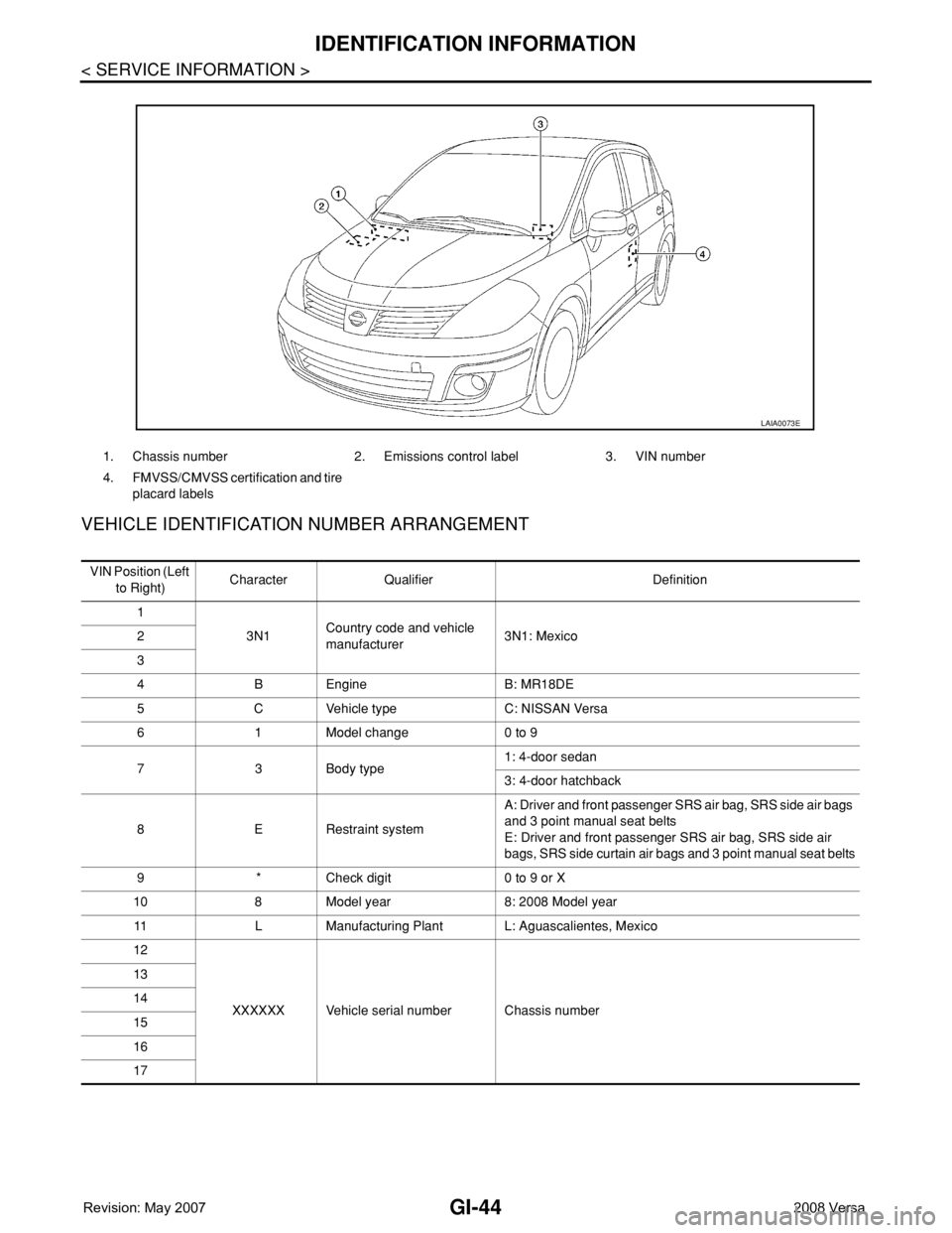 NISSAN LATIO 2008  Service Repair Manual GI-44
< SERVICE INFORMATION >
IDENTIFICATION INFORMATION
VEHICLE IDENTIFICATION NUMBER ARRANGEMENT
1. Chassis number 2. Emissions control label 3. VIN number
4. FMVSS/CMVSS certification and tire 
pla