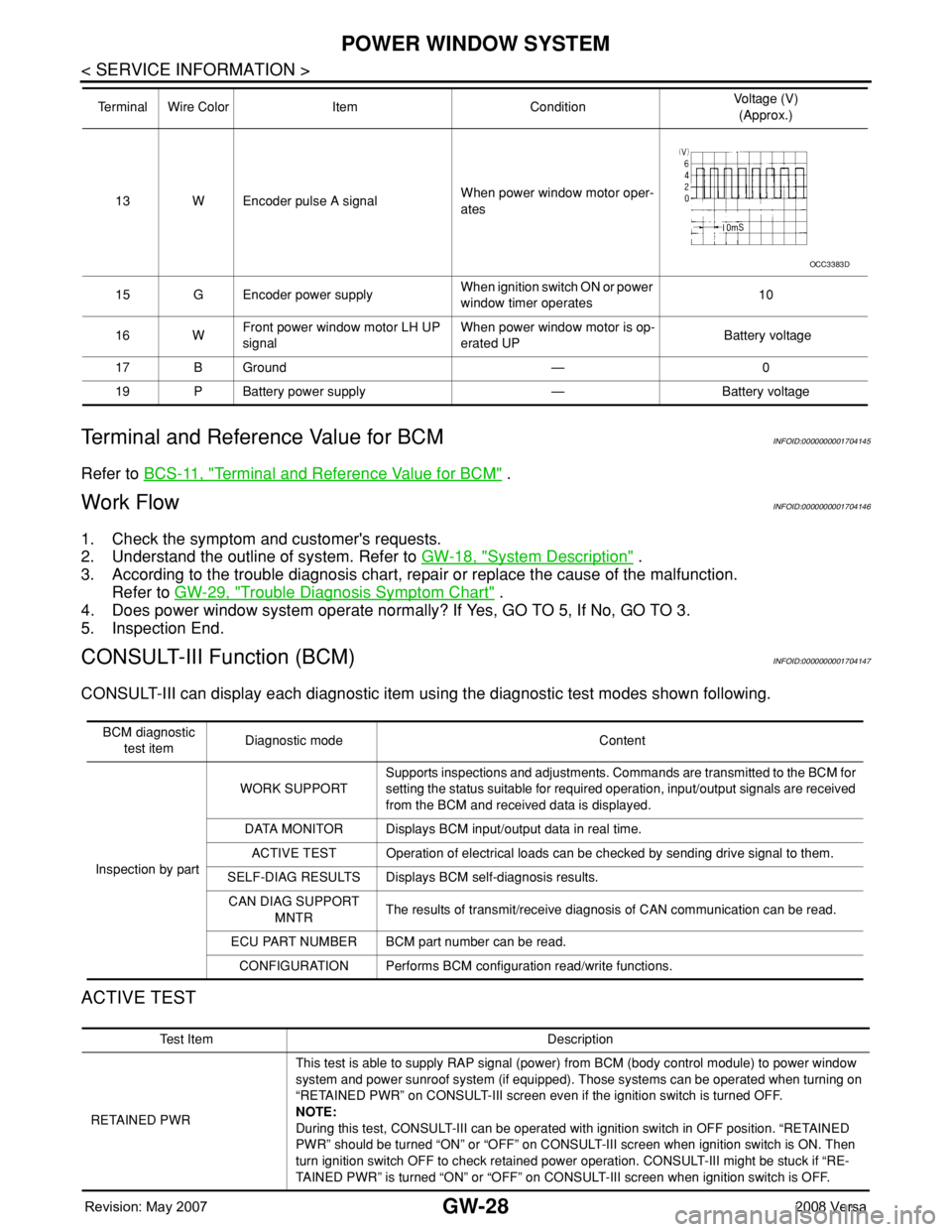 NISSAN LATIO 2008 Service Repair Manual GW-28
< SERVICE INFORMATION >
POWER WINDOW SYSTEM
Terminal and Reference Value for BCM
INFOID:0000000001704145
Refer to BCS-11, "Terminal and Reference Value for BCM" .
Work FlowINFOID:0000000 NISSAN LATIO 2008 Service Repair Manual GW-28
< SERVICE INFORMATION >
POWER WINDOW SYSTEM
Terminal and Reference Value for BCM
INFOID:0000000001704145
Refer to BCS-11, "Terminal and Reference Value for BCM" .
Work FlowINFOID:0000000