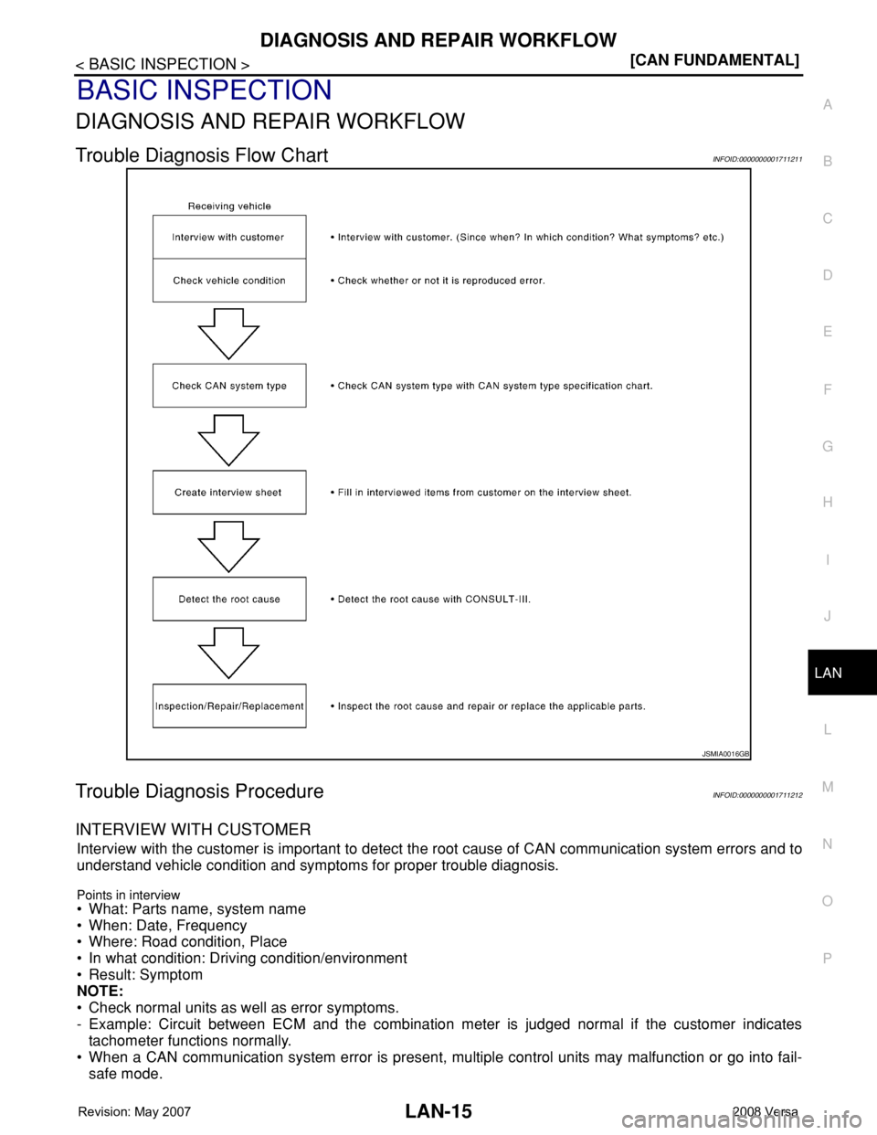 NISSAN LATIO 2008  Service Repair Manual DIAGNOSIS AND REPAIR WORKFLOW
LAN-15
< BASIC INSPECTION >[CAN FUNDAMENTAL]
C
D
E
F
G
H
I
J
L
MA
B
LAN
N
O
P
BASIC INSPECTION
DIAGNOSIS AND REPAIR WORKFLOW
Trouble Diagnosis Flow ChartINFOID:0000000001