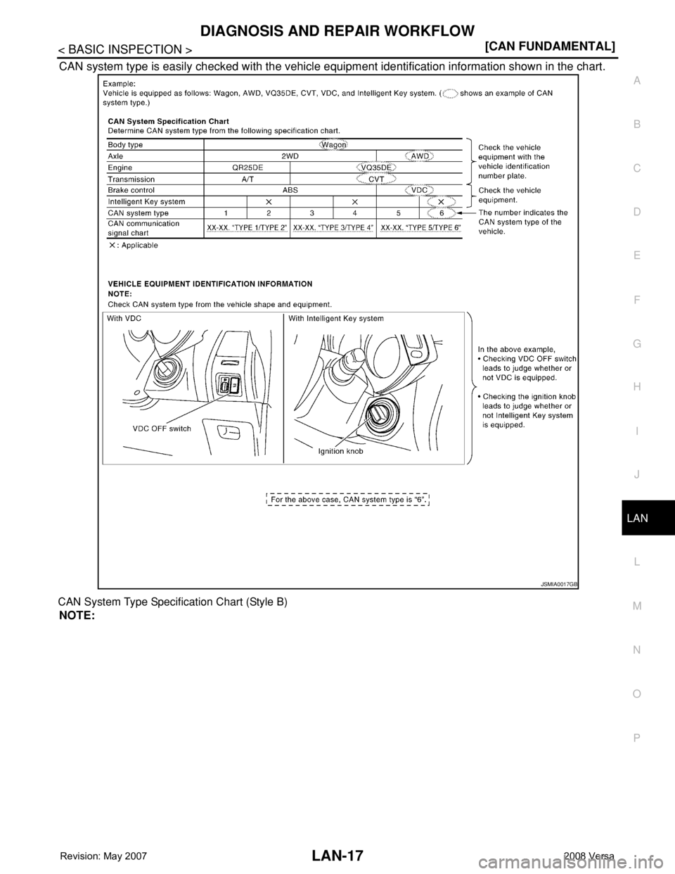 NISSAN LATIO 2008  Service Repair Manual DIAGNOSIS AND REPAIR WORKFLOW
LAN-17
< BASIC INSPECTION >[CAN FUNDAMENTAL]
C
D
E
F
G
H
I
J
L
MA
B
LAN
N
O
P
CAN system type is easily checked with the vehicle equipment identification information show