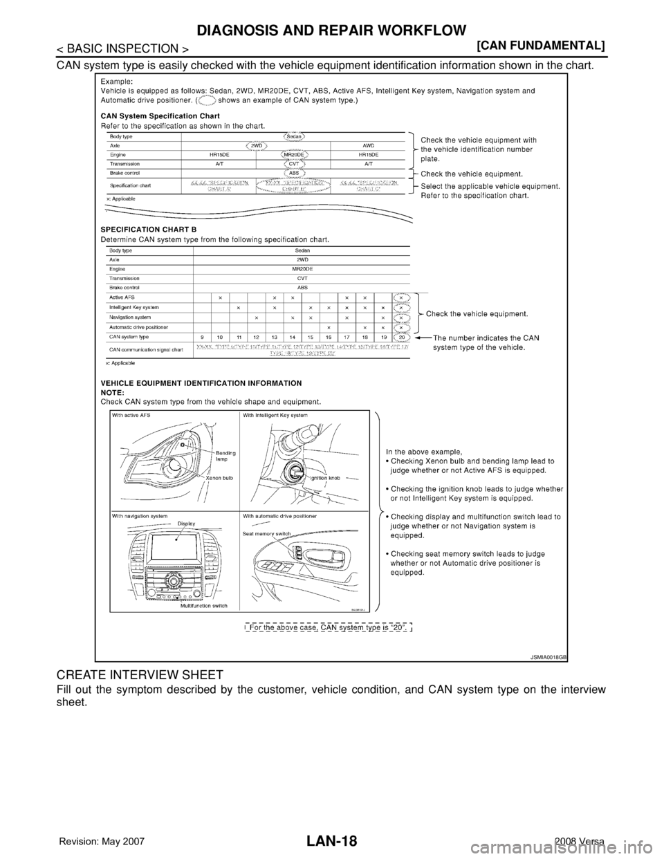 NISSAN LATIO 2008  Service Repair Manual LAN-18
< BASIC INSPECTION >[CAN FUNDAMENTAL]
DIAGNOSIS AND REPAIR WORKFLOW
CAN system type is easily checked with the vehicle equipment identification information shown in the chart.
CREATE INTERVIEW 