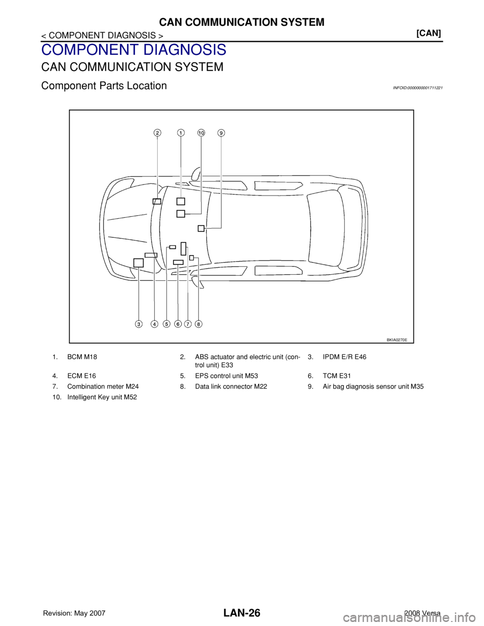 NISSAN LATIO 2008  Service Repair Manual LAN-26
< COMPONENT DIAGNOSIS >[CAN]
CAN COMMUNICATION SYSTEM
COMPONENT DIAGNOSIS
CAN COMMUNICATION SYSTEM
Component Parts LocationINFOID:0000000001711221
1. BCM M18 2. ABS actuator and electric unit (