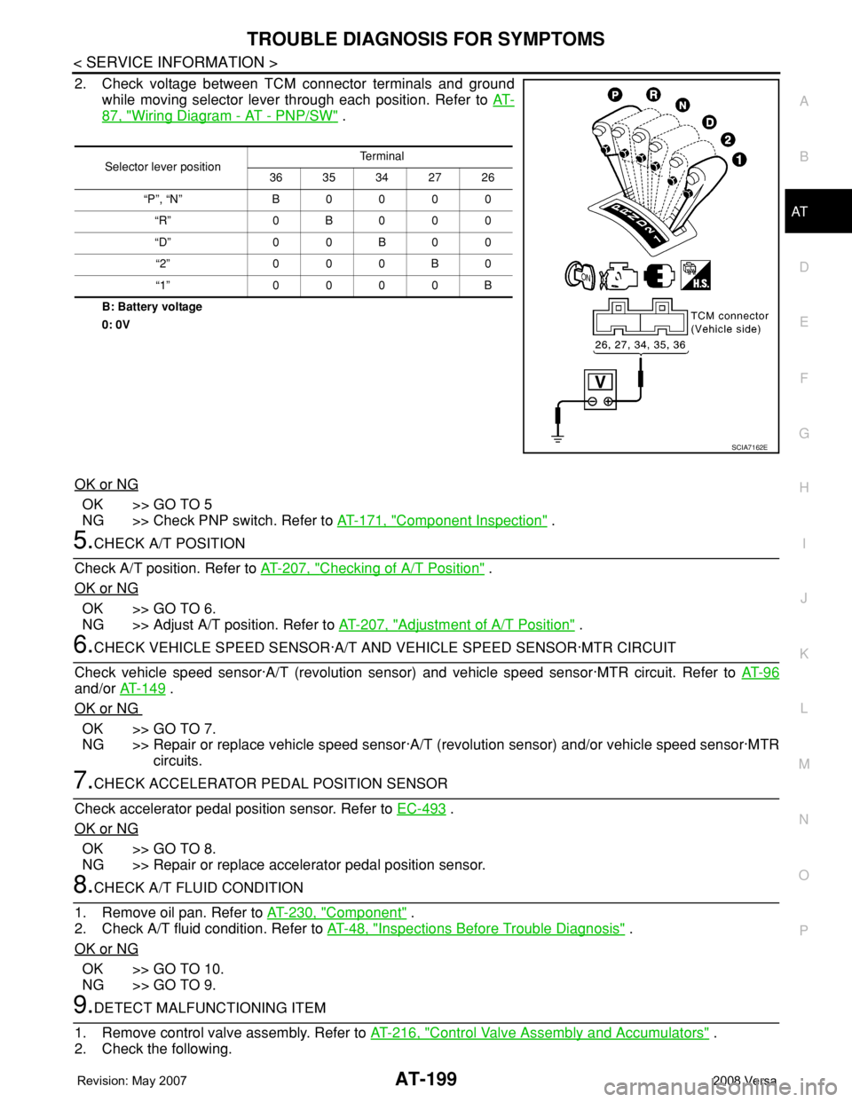 NISSAN LATIO 2008 Service Repair Manual TROUBLE DIAGNOSIS FOR SYMPTOMS
AT-199
< SERVICE INFORMATION >
D
E
F
G
H
I
J
K
L
MA
B
AT
N
O
P
2. Check voltage between TCM connector terminals and ground
while moving selector lever through each posit NISSAN LATIO 2008 Service Repair Manual TROUBLE DIAGNOSIS FOR SYMPTOMS
AT-199
< SERVICE INFORMATION >
D
E
F
G
H
I
J
K
L
MA
B
AT
N
O
P
2. Check voltage between TCM connector terminals and ground
while moving selector lever through each posit