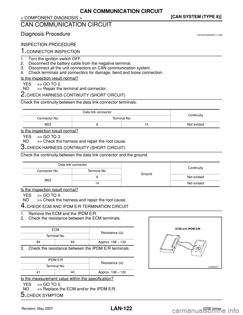 NISSAN LATIO 2008  Service Repair Manual LAN-122
< COMPONENT DIAGNOSIS >[CAN SYSTEM (TYPE 8)]
CAN COMMUNICATION CIRCUIT
CAN COMMUNICATION CIRCUIT
Diagnosis ProcedureINFOID:0000000001711496
INSPECTION PROCEDURE
1.CONNECTOR INSPECTION
1. Turn 