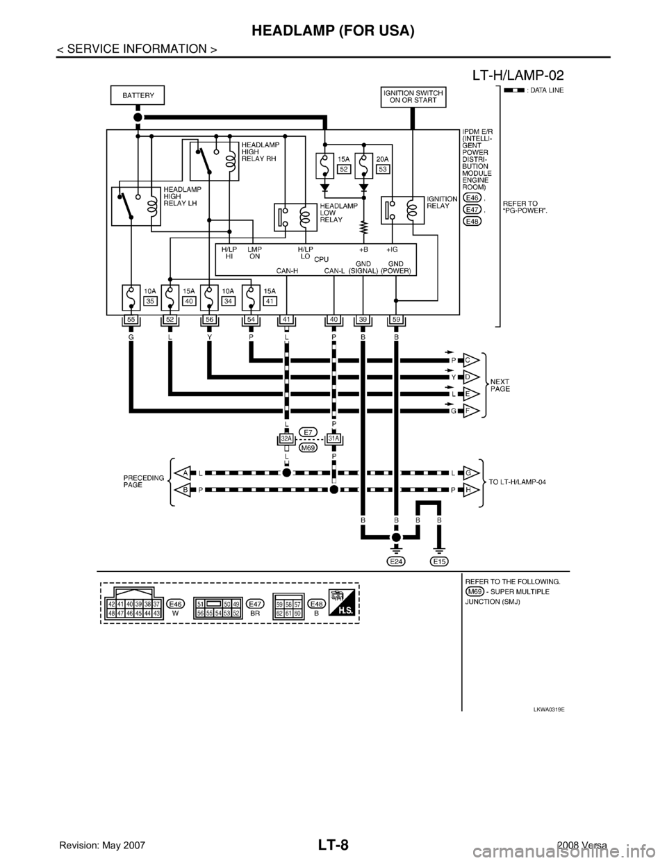 NISSAN LATIO 2008  Service Repair Manual LT-8
< SERVICE INFORMATION >
HEADLAMP (FOR USA)
LKWA0319E 