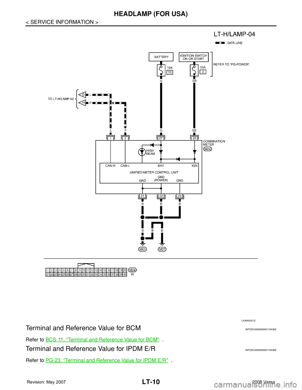 NISSAN LATIO 2008  Service Repair Manual LT-10
< SERVICE INFORMATION >
HEADLAMP (FOR USA)
Terminal and Reference Value for BCM
INFOID:0000000001704365
Refer to BCS-11, "Terminal and Reference Value for BCM"  .
Terminal and Reference 