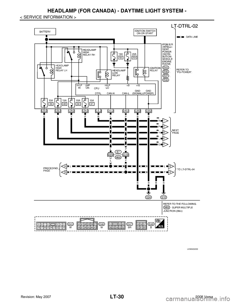 NISSAN LATIO 2008  Service Repair Manual LT-30
< SERVICE INFORMATION >
HEADLAMP (FOR CANADA) - DAYTIME LIGHT SYSTEM -
LKWA0323E 