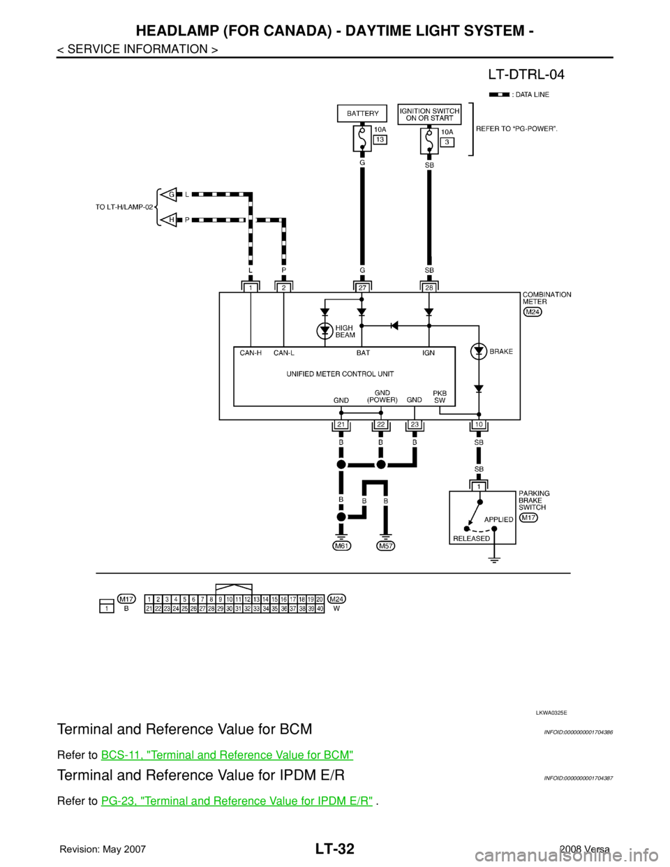 NISSAN LATIO 2008  Service Repair Manual LT-32
< SERVICE INFORMATION >
HEADLAMP (FOR CANADA) - DAYTIME LIGHT SYSTEM -
Terminal and Reference Value for BCM
INFOID:0000000001704386
Refer to BCS-11, "Terminal and Reference Value for BCM"