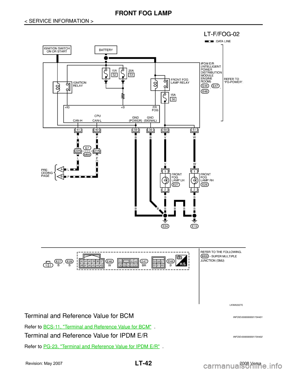 NISSAN LATIO 2008  Service Repair Manual LT-42
< SERVICE INFORMATION >
FRONT FOG LAMP
Terminal and Reference Value for BCM
INFOID:0000000001704401
Refer to BCS-11, "Terminal and Reference Value for BCM"  .
Terminal and Reference Valu