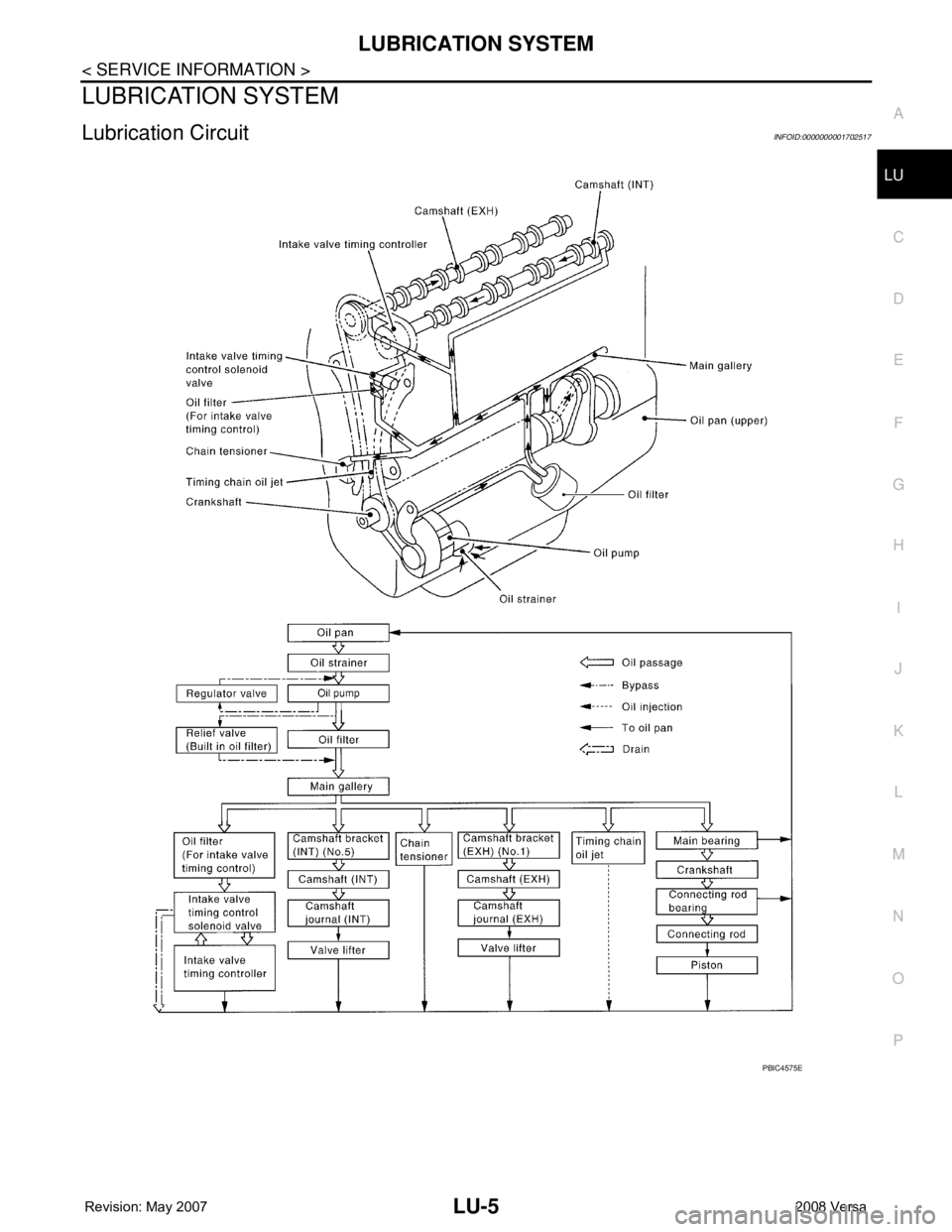 NISSAN LATIO 2008  Service Repair Manual LUBRICATION SYSTEM
LU-5
< SERVICE INFORMATION >
C
D
E
F
G
H
I
J
K
L
MA
LU
N
P O
LUBRICATION SYSTEM
Lubrication CircuitINFOID:0000000001702517
PBIC4575E 