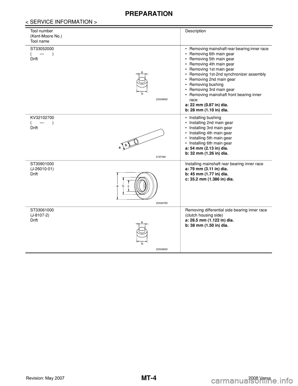 NISSAN LATIO 2008 Service Repair Manual MT-4
< SERVICE INFORMATION >
PREPARATION
ST33052000
(—)
Drift• Removing mainshaft rear bearing inner race
• Removing 6th main gear
• Removing 5th main gear
• Removing 4th main gear
• Remov NISSAN LATIO 2008 Service Repair Manual MT-4
< SERVICE INFORMATION >
PREPARATION
ST33052000
(—)
Drift• Removing mainshaft rear bearing inner race
• Removing 6th main gear
• Removing 5th main gear
• Removing 4th main gear
• Remov