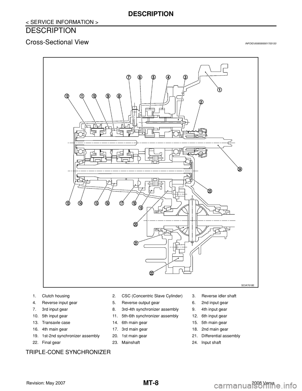 NISSAN LATIO 2008  Service Repair Manual MT-8
< SERVICE INFORMATION >
DESCRIPTION
DESCRIPTION
Cross-Sectional ViewINFOID:0000000001703133
TRIPLE-CONE SYNCHRONIZER
1. Clutch housing 2. CSC (Concentric Slave Cylinder) 3. Reverse idler shaft
4.