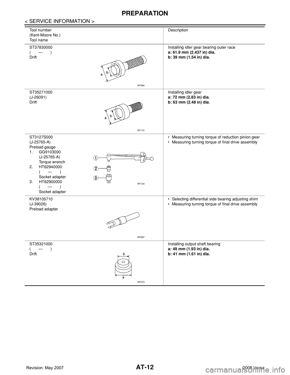 NISSAN LATIO 2008  Service Repair Manual AT-12
< SERVICE INFORMATION >
PREPARATION
ST37830000
(       —       )
DriftInstalling idler gear bearing outer race
a: 61.9 mm (2.437 in) dia.
b: 39 mm (1.54 in) dia.
ST35271000
(J-26091)
DriftInst