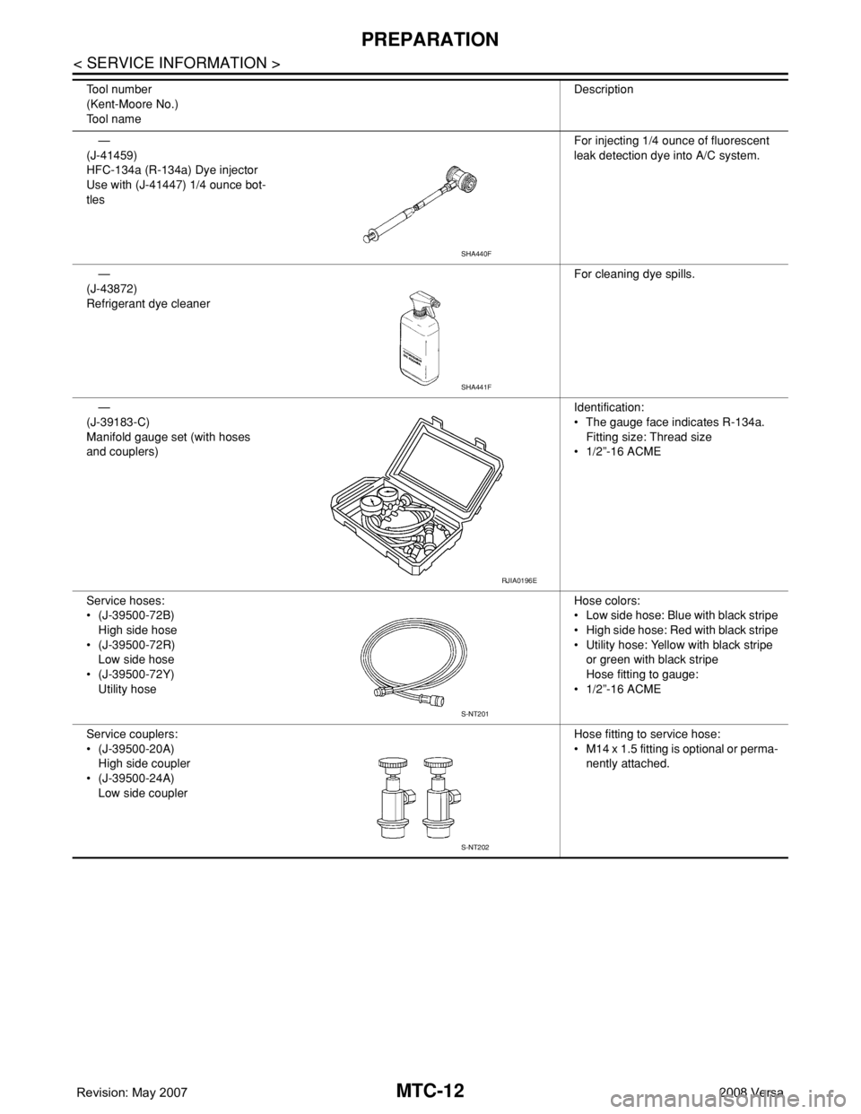 NISSAN LATIO 2008  Service Repair Manual MTC-12
< SERVICE INFORMATION >
PREPARATION
—
(J-41459)
HFC-134a (R-134a) Dye injector
Use with (J-41447) 1/4 ounce bot-
tlesFor injecting 1/4 ounce of fluorescent 
leak detection dye into A/C system