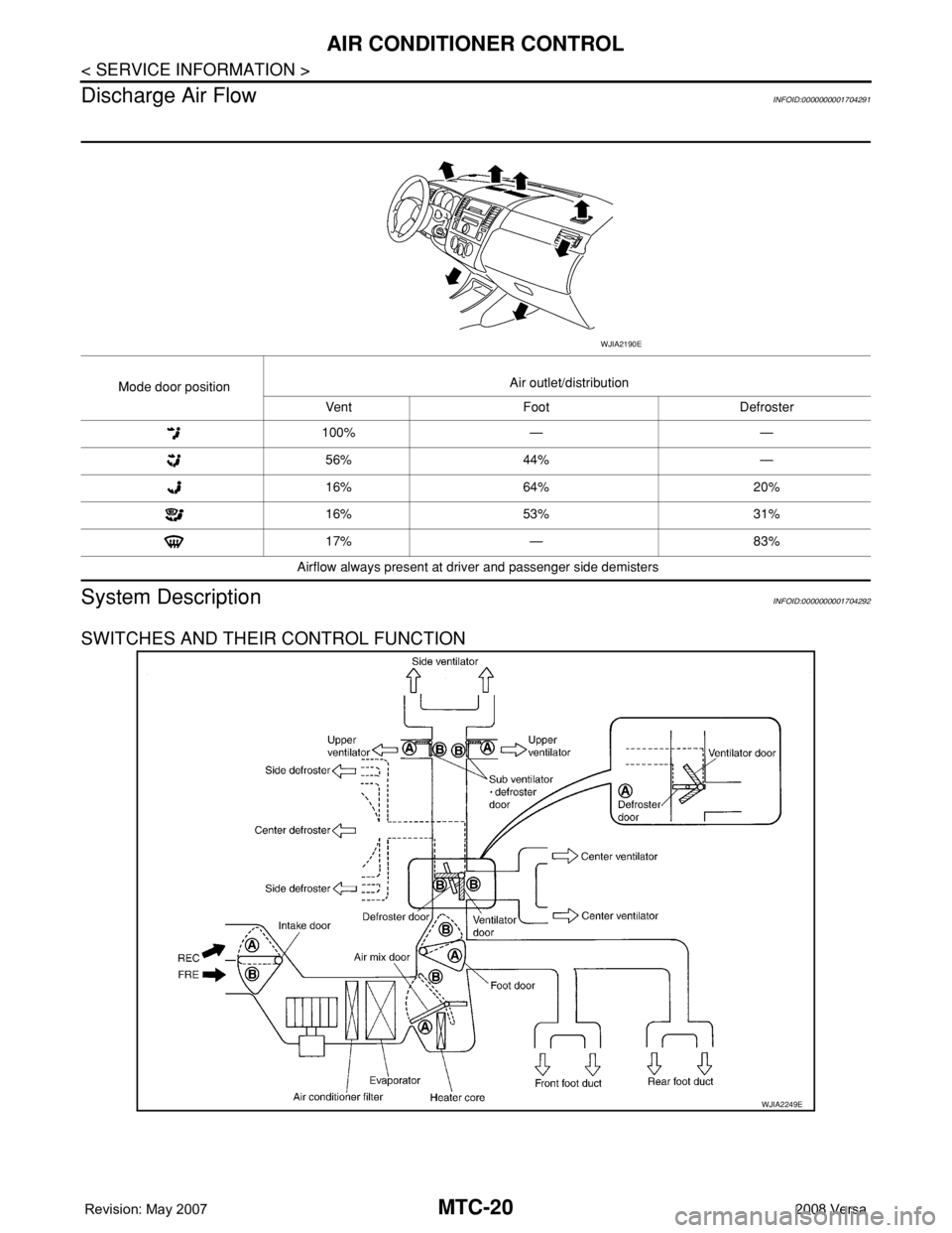 NISSAN LATIO 2008  Service Repair Manual MTC-20
< SERVICE INFORMATION >
AIR CONDITIONER CONTROL
Discharge Air Flow
INFOID:0000000001704291
System DescriptionINFOID:0000000001704292
SWITCHES AND THEIR CONTROL FUNCTION
Mode door positionAir ou