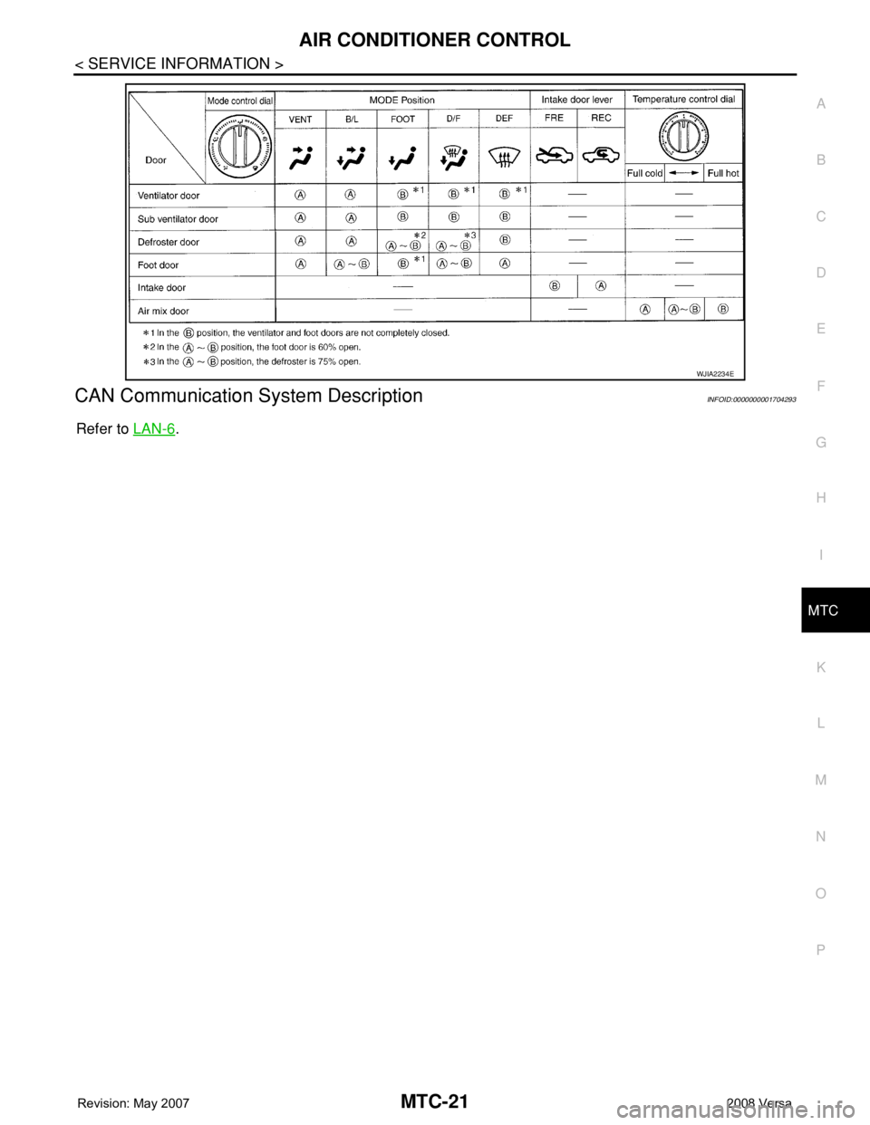 NISSAN LATIO 2008  Service Repair Manual AIR CONDITIONER CONTROL
MTC-21
< SERVICE INFORMATION >
C
D
E
F
G
H
I
K
L
MA
B
MTC
N
O
P
CAN Communication System DescriptionINFOID:0000000001704293
Refer to LAN-6.
WJIA2234E 