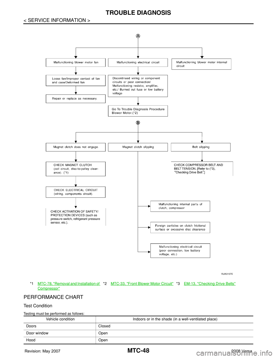 NISSAN LATIO 2008  Service Repair Manual MTC-48
< SERVICE INFORMATION >
TROUBLE DIAGNOSIS
PERFORMANCE CHART
Test Condition
Testing must be performed as follows:
*1MTC-78, "Removal and Installation of 
Compressor"
*2MTC-33, "Front