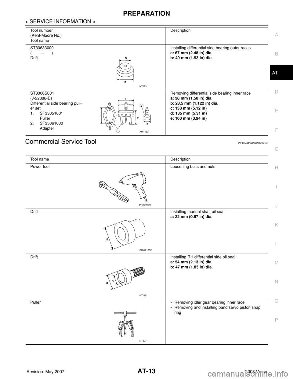 NISSAN LATIO 2008  Service Repair Manual PREPARATION
AT-13
< SERVICE INFORMATION >
D
E
F
G
H
I
J
K
L
MA
B
AT
N
O
P
Commercial Service ToolINFOID:0000000001703157
ST30633000
(       —       )
DriftInstalling differential side bearing outer 