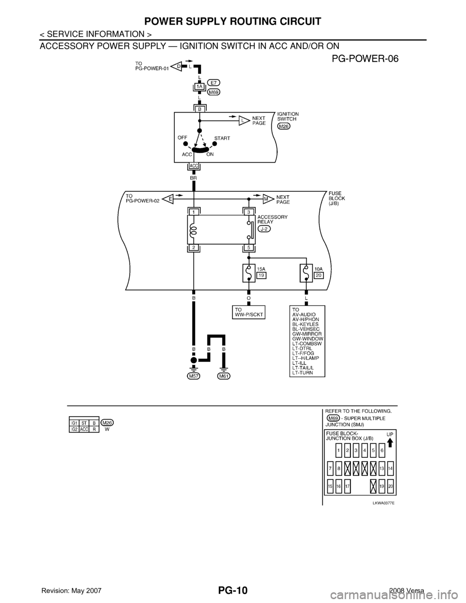 NISSAN LATIO 2008  Service Repair Manual PG-10
< SERVICE INFORMATION >
POWER SUPPLY ROUTING CIRCUIT
ACCESSORY POWER SUPPLY — IGNITION SWITCH IN ACC AND/OR ON
LKWA0377E 
