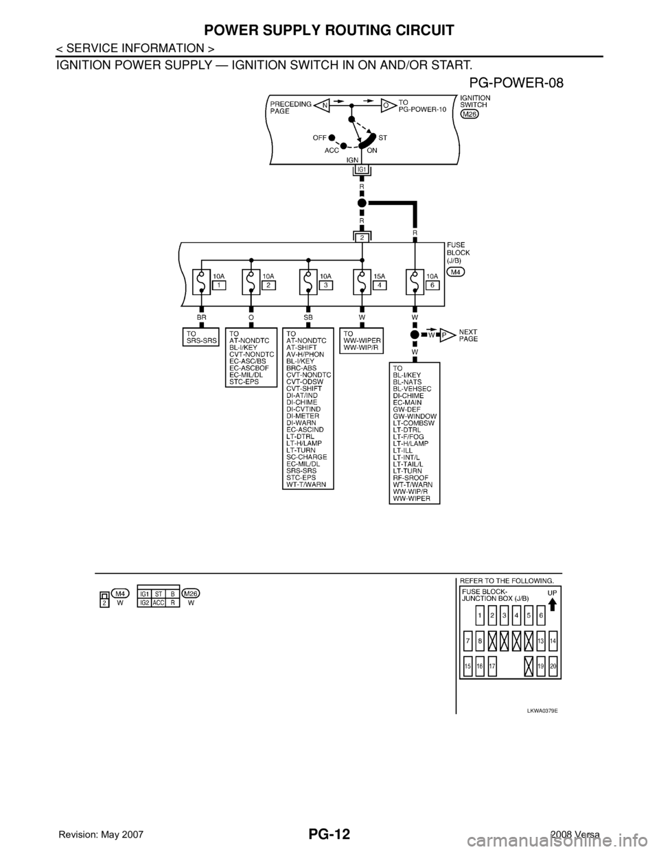 NISSAN LATIO 2008  Service Repair Manual PG-12
< SERVICE INFORMATION >
POWER SUPPLY ROUTING CIRCUIT
IGNITION POWER SUPPLY — IGNITION SWITCH IN ON AND/OR START. 
LKWA0379E 