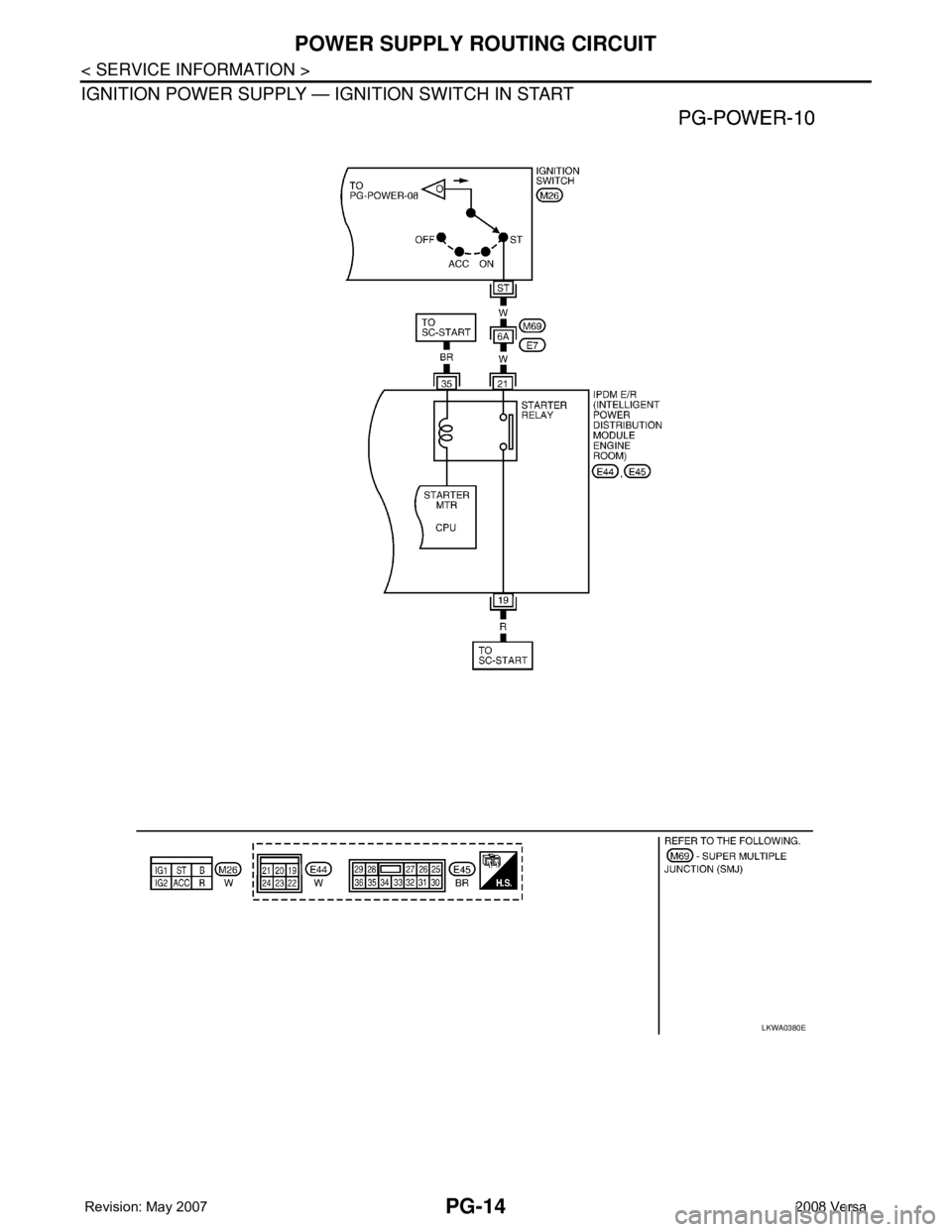 NISSAN LATIO 2008  Service Repair Manual PG-14
< SERVICE INFORMATION >
POWER SUPPLY ROUTING CIRCUIT
IGNITION POWER SUPPLY — IGNITION SWITCH IN START 
LKWA0380E 
