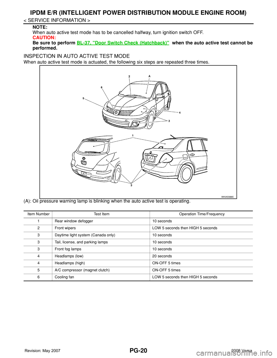 NISSAN LATIO 2008  Service Repair Manual PG-20
< SERVICE INFORMATION >
IPDM E/R (INTELLIGENT POWER DISTRIBUTION MODULE ENGINE ROOM)
NOTE:
When auto active test mode has to be cancelled halfway, turn ignition switch OFF.
CAUTION:
Be sure to p
