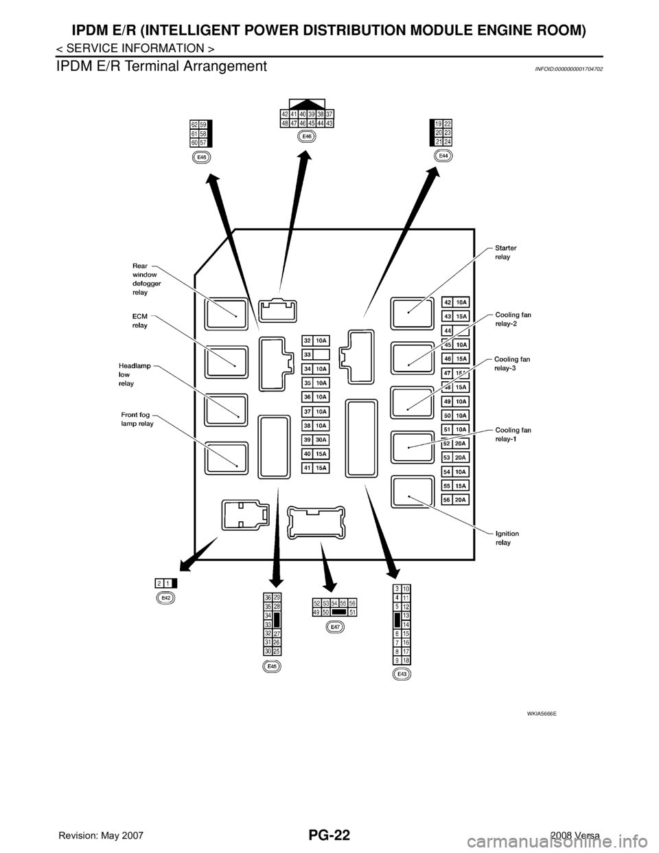 NISSAN LATIO 2008  Service Repair Manual PG-22
< SERVICE INFORMATION >
IPDM E/R (INTELLIGENT POWER DISTRIBUTION MODULE ENGINE ROOM)
IPDM E/R Terminal Arrangement
INFOID:0000000001704702
WKIA5666E 