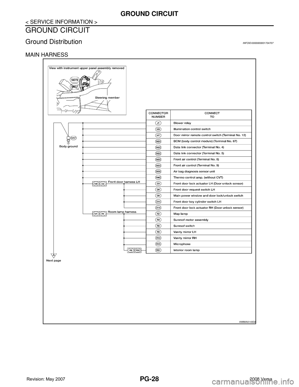 NISSAN LATIO 2008  Service Repair Manual PG-28
< SERVICE INFORMATION >
GROUND CIRCUIT
GROUND CIRCUIT
Ground DistributionINFOID:0000000001704707
MAIN HARNESS
AWMIA0140GB 