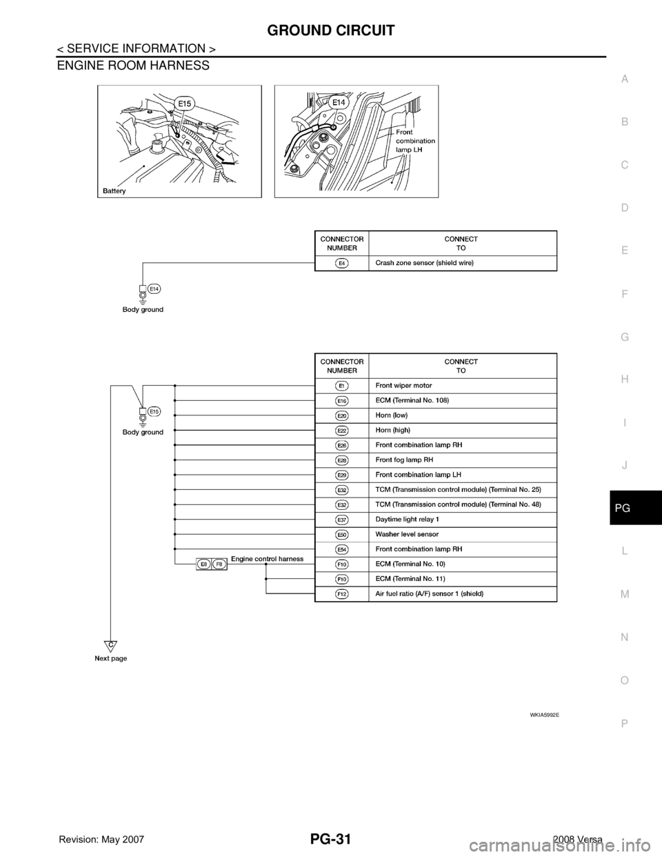 NISSAN LATIO 2008  Service Repair Manual GROUND CIRCUIT
PG-31
< SERVICE INFORMATION >
C
D
E
F
G
H
I
J
L
MA
B
PG
N
O
P
ENGINE ROOM HARNESS 
WKIA5992E 