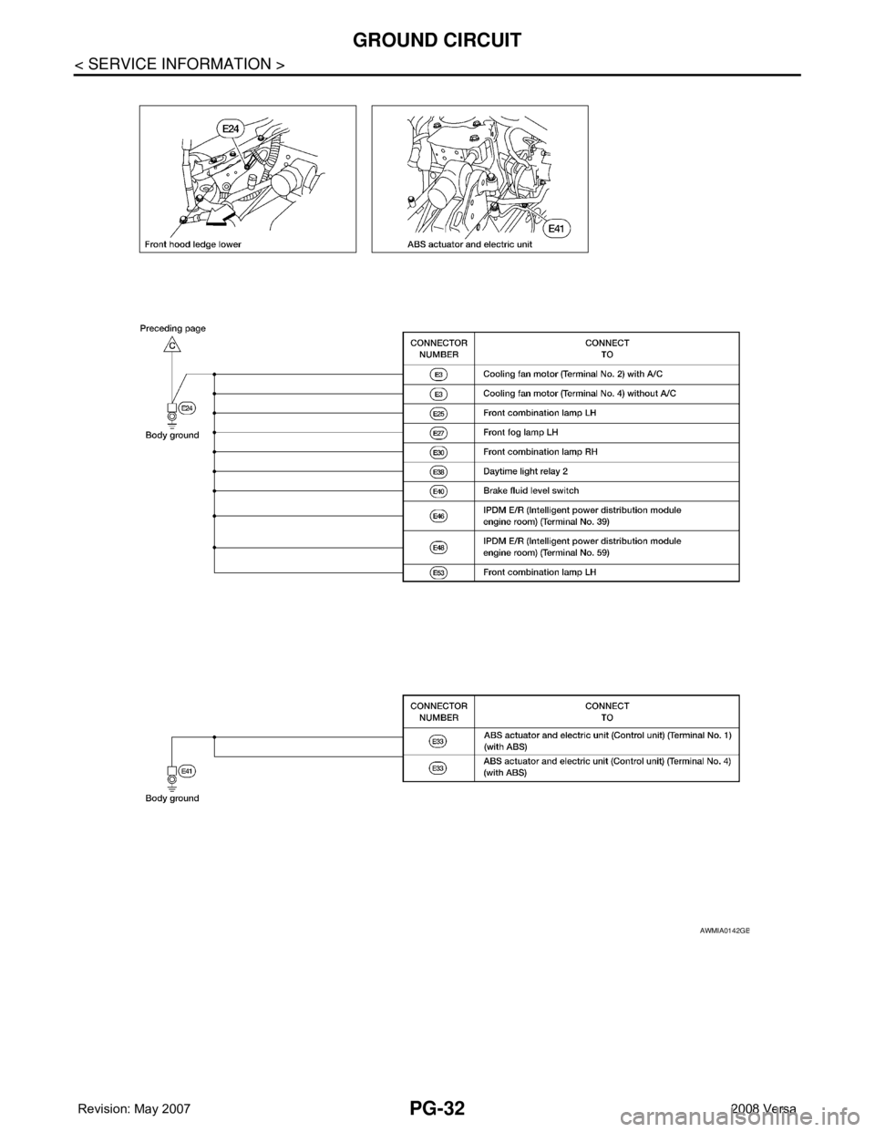 NISSAN LATIO 2008  Service Repair Manual PG-32
< SERVICE INFORMATION >
GROUND CIRCUIT
AWMIA0142GB 
