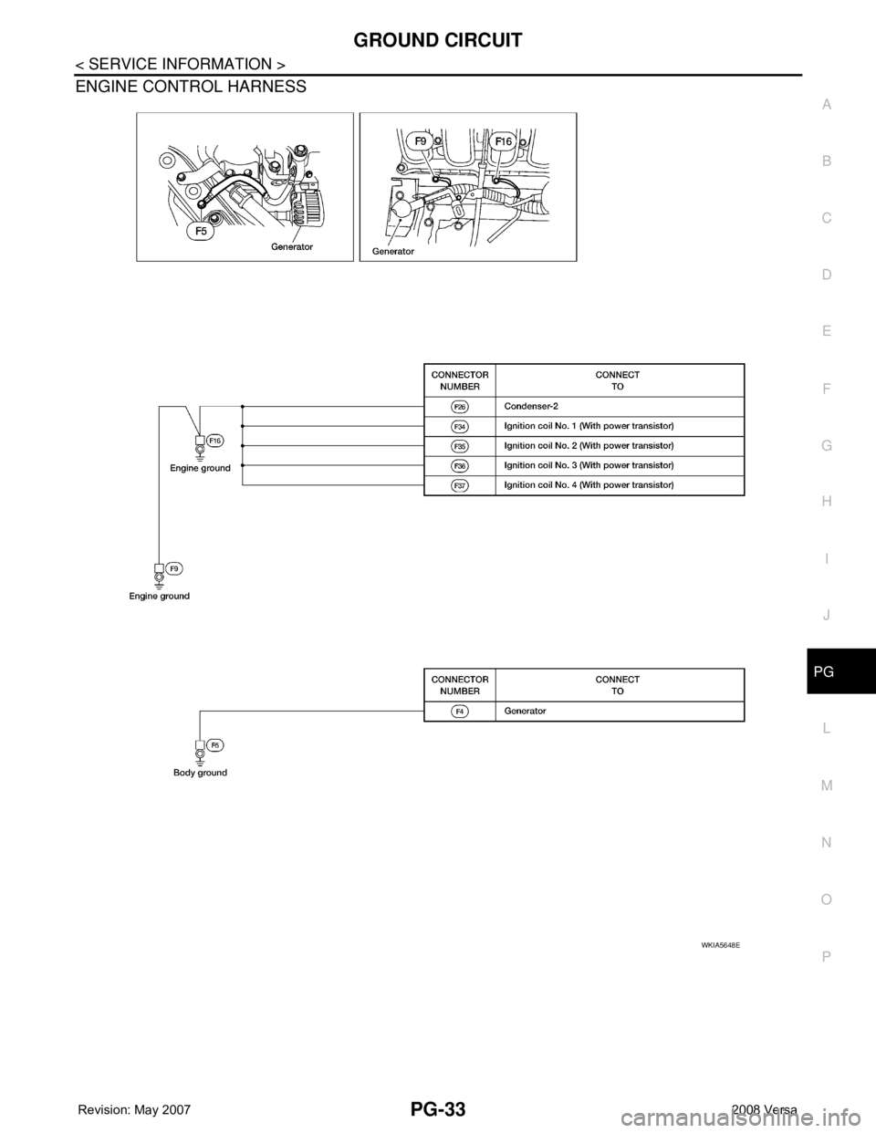 NISSAN LATIO 2008  Service Repair Manual GROUND CIRCUIT
PG-33
< SERVICE INFORMATION >
C
D
E
F
G
H
I
J
L
MA
B
PG
N
O
P
ENGINE CONTROL HARNESS
WKIA5648E 