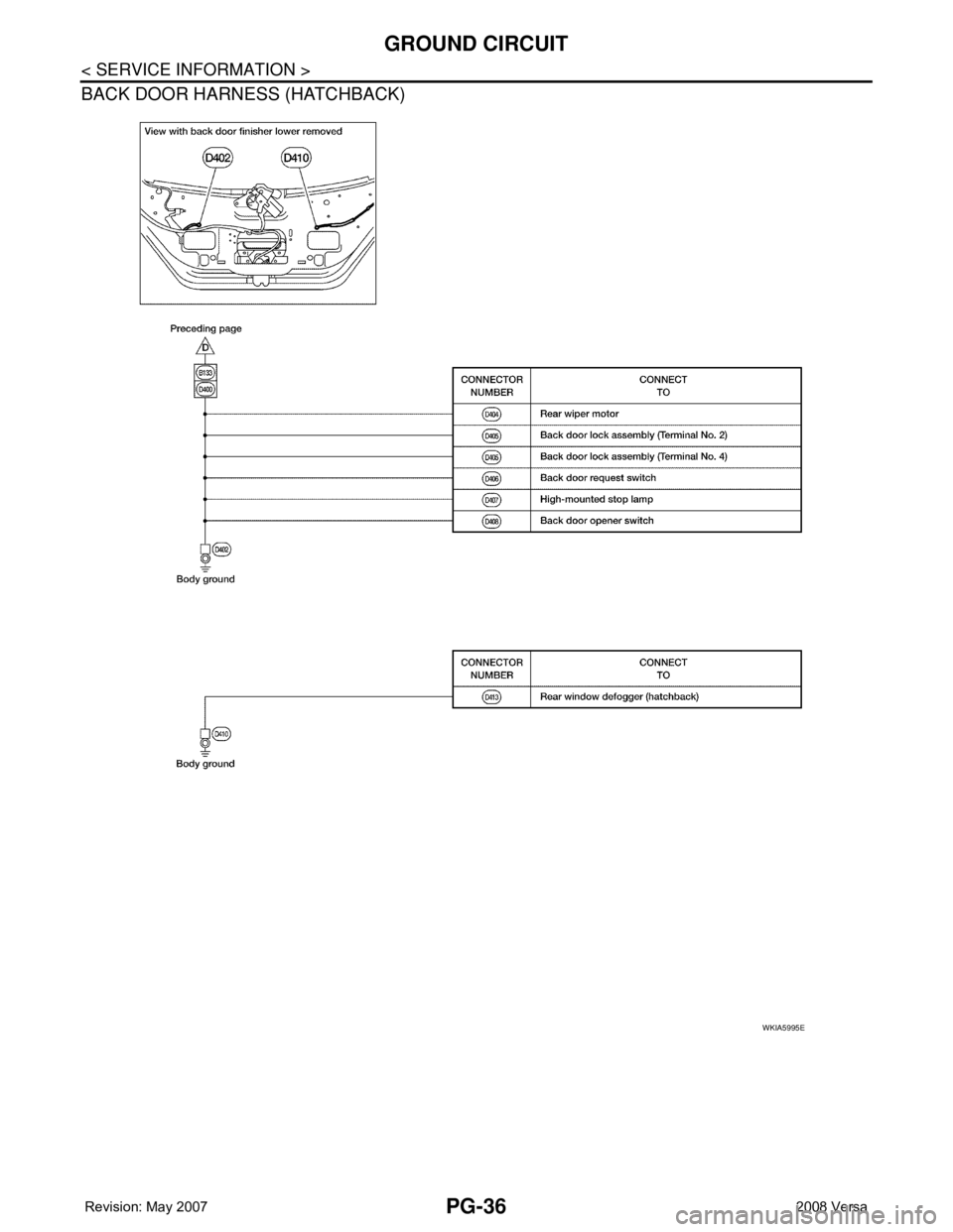 NISSAN LATIO 2008  Service Repair Manual PG-36
< SERVICE INFORMATION >
GROUND CIRCUIT
BACK DOOR HARNESS (HATCHBACK)
WKIA5995E 