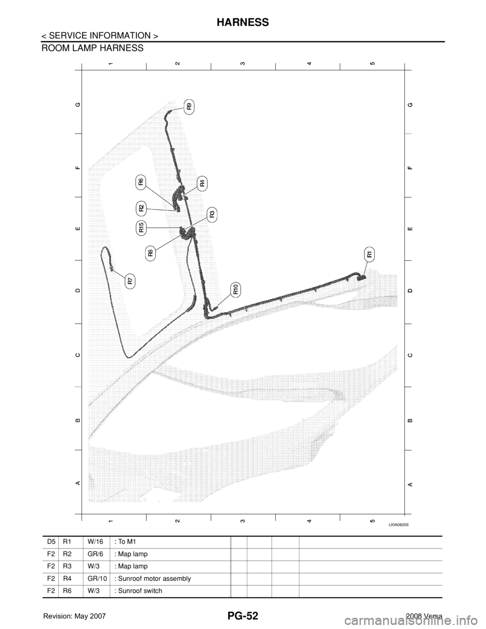 NISSAN LATIO 2008  Service Repair Manual PG-52
< SERVICE INFORMATION >
HARNESS
ROOM LAMP HARNESS
LKIA0820E
D5 R1 W/16 : To M1 
F2 R2 GR/6 : Map lamp
F2 R3 W/3 : Map lamp
F2 R4 GR/10 : Sunroof motor assembly
F2 R6 W/3 : Sunroof switch 