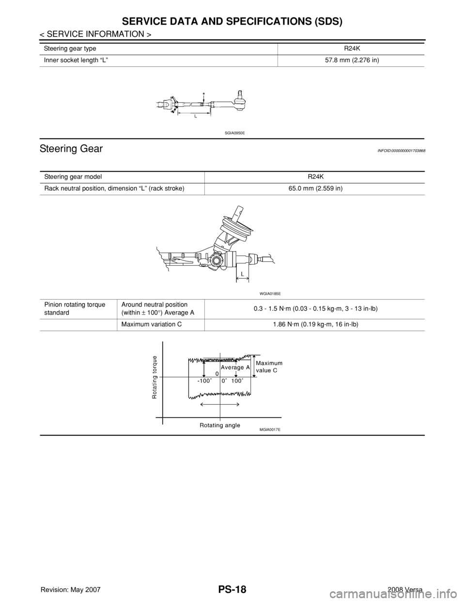 NISSAN LATIO 2008  Service Repair Manual PS-18
< SERVICE INFORMATION >
SERVICE DATA AND SPECIFICATIONS (SDS)
Steering Gear
INFOID:0000000001703868
Inner socket length “L”57.8 mm (2.276 in) Steering gear typeR24K
SGIA0950E
Steering gear m