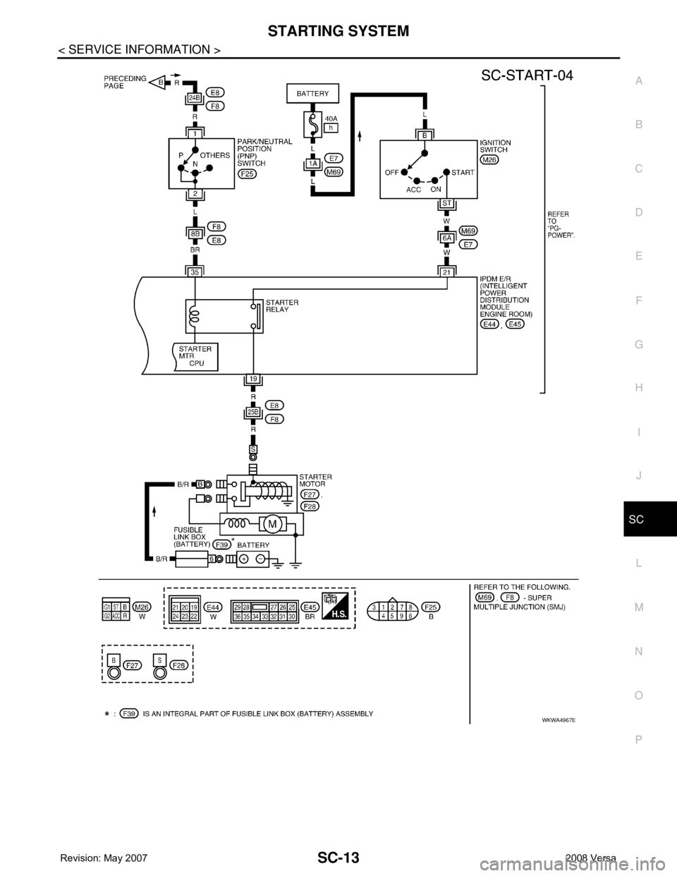 NISSAN LATIO 2008  Service Repair Manual STARTING SYSTEM
SC-13
< SERVICE INFORMATION >
C
D
E
F
G
H
I
J
L
MA
B
SC
N
O
P
WKWA4967E 