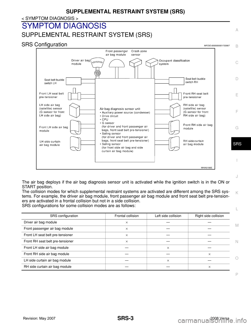 NISSAN LATIO 2008 Service Repair Manual SUPPLEMENTAL RESTRAINT SYSTEM (SRS)
SRS-3
< SYMPTOM DIAGNOSIS >
C
D
E
F
G
I
J
K
L
MA
B
SRS
N
O
P
SYMPTOM DIAGNOSIS
SUPPLEMENTAL RESTRAINT SYSTEM (SRS)
SRS ConfigurationINFOID:0000000001703907
The air NISSAN LATIO 2008 Service Repair Manual SUPPLEMENTAL RESTRAINT SYSTEM (SRS)
SRS-3
< SYMPTOM DIAGNOSIS >
C
D
E
F
G
I
J
K
L
MA
B
SRS
N
O
P
SYMPTOM DIAGNOSIS
SUPPLEMENTAL RESTRAINT SYSTEM (SRS)
SRS ConfigurationINFOID:0000000001703907
The air
