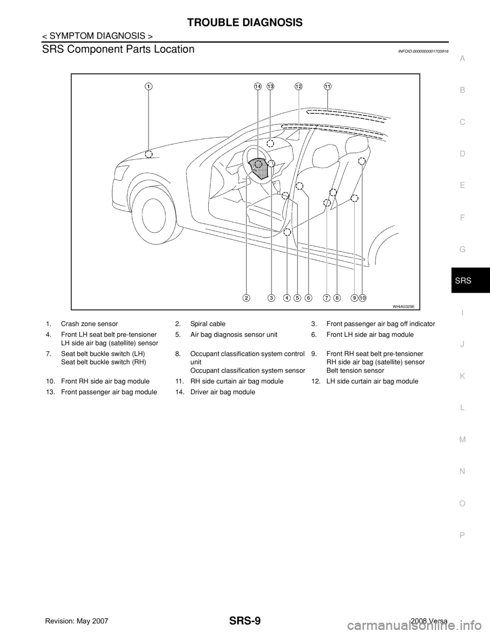 NISSAN LATIO 2008  Service Repair Manual TROUBLE DIAGNOSIS
SRS-9
< SYMPTOM DIAGNOSIS >
C
D
E
F
G
I
J
K
L
MA
B
SRS
N
O
P
SRS Component Parts LocationINFOID:0000000001703916
1. Crash zone sensor 2. Spiral cable 3. Front passenger air bag off i