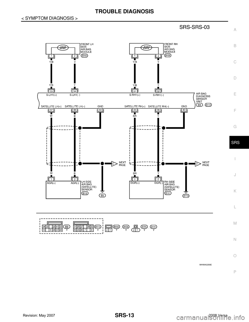 NISSAN LATIO 2008  Service Repair Manual TROUBLE DIAGNOSIS
SRS-13
< SYMPTOM DIAGNOSIS >
C
D
E
F
G
I
J
K
L
MA
B
SRS
N
O
P
WHWA0299E 