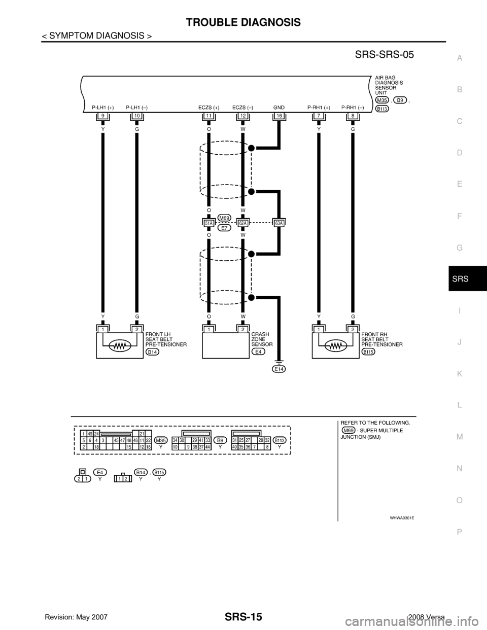 NISSAN LATIO 2008  Service Repair Manual TROUBLE DIAGNOSIS
SRS-15
< SYMPTOM DIAGNOSIS >
C
D
E
F
G
I
J
K
L
MA
B
SRS
N
O
P
WHWA0301E 