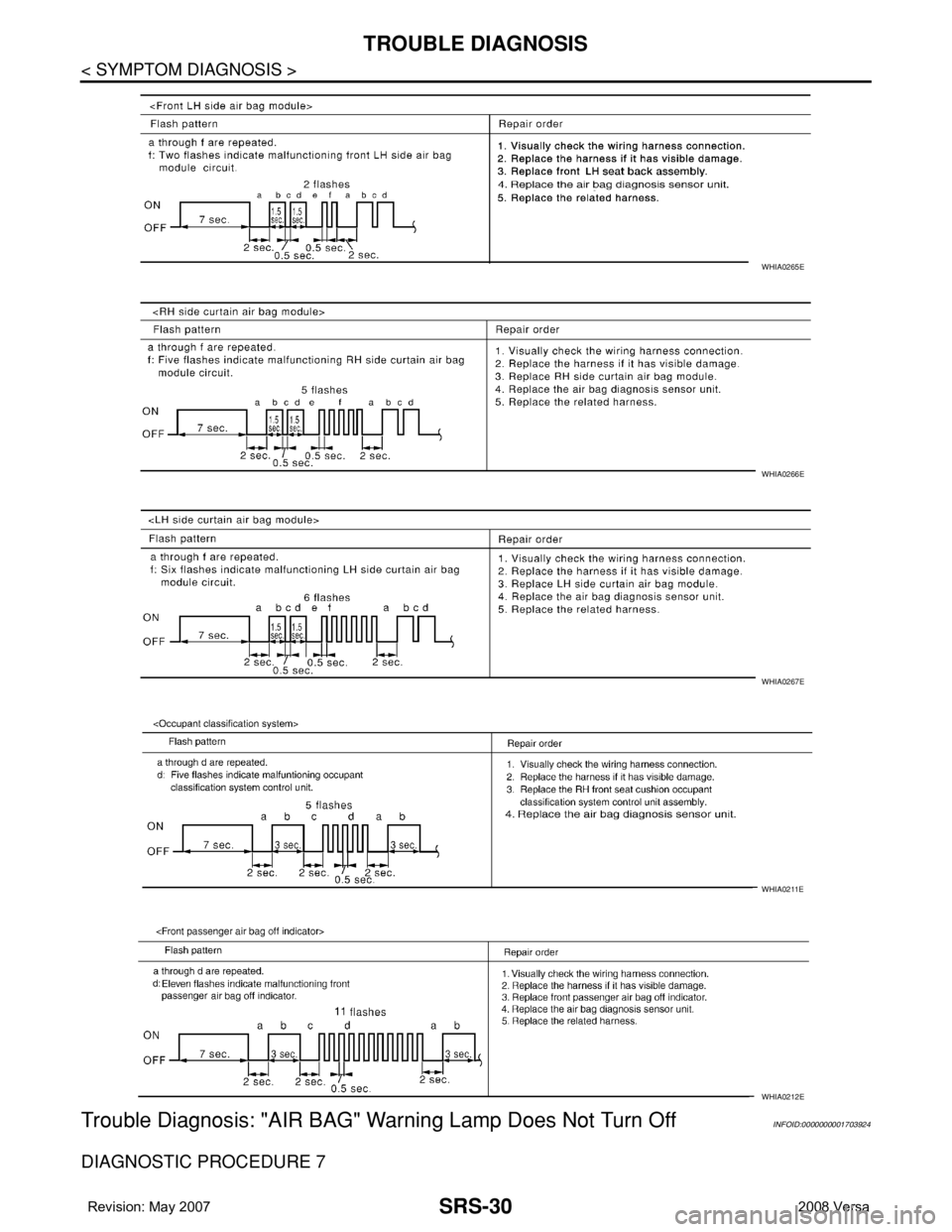 NISSAN LATIO 2008  Service Repair Manual SRS-30
< SYMPTOM DIAGNOSIS >
TROUBLE DIAGNOSIS
Trouble Diagnosis: "AIR BAG" Warning Lamp Does Not Turn Off
INFOID:0000000001703924
DIAGNOSTIC PROCEDURE 7
WHIA0265E
WHIA0266E
WHIA0267E
WHIA0211