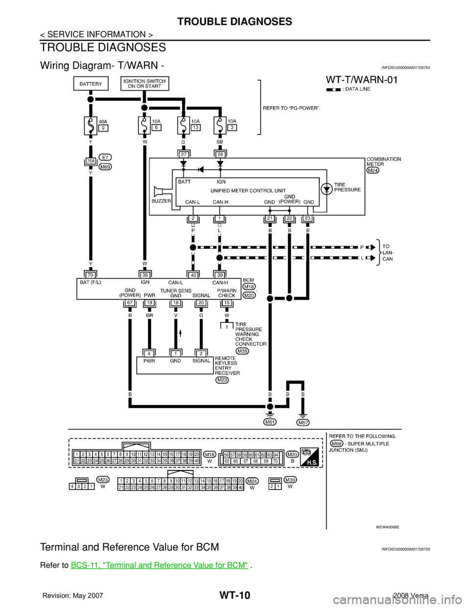 NISSAN LATIO 2008  Service Repair Manual WT-10
< SERVICE INFORMATION >
TROUBLE DIAGNOSES
TROUBLE DIAGNOSES
Wiring Diagram- T/WARN -INFOID:0000000001703754
Terminal and Reference Value for BCMINFOID:0000000001703755
Refer to BCS-11, "Term
