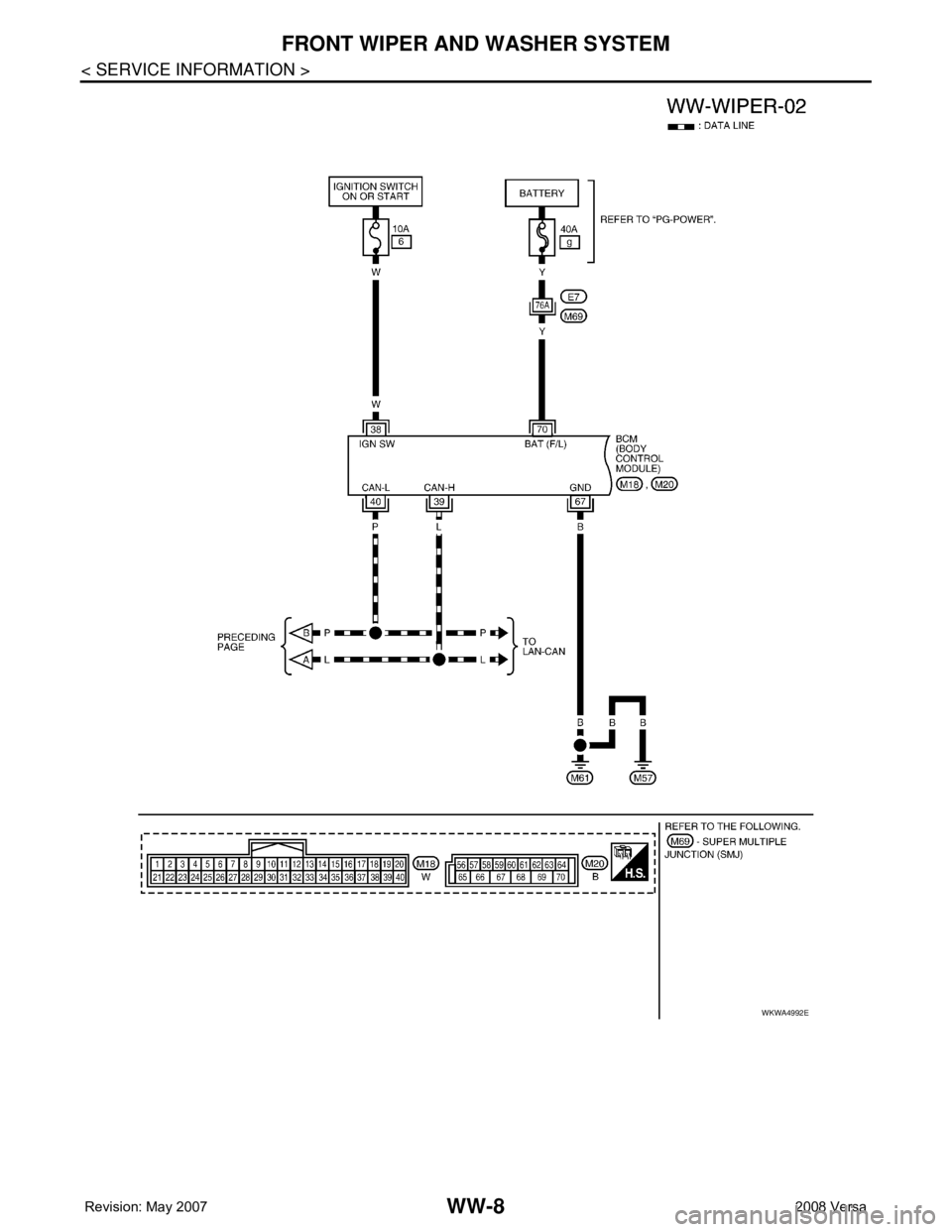 NISSAN LATIO 2008  Service Repair Manual WW-8
< SERVICE INFORMATION >
FRONT WIPER AND WASHER SYSTEM
WKWA4992E 
