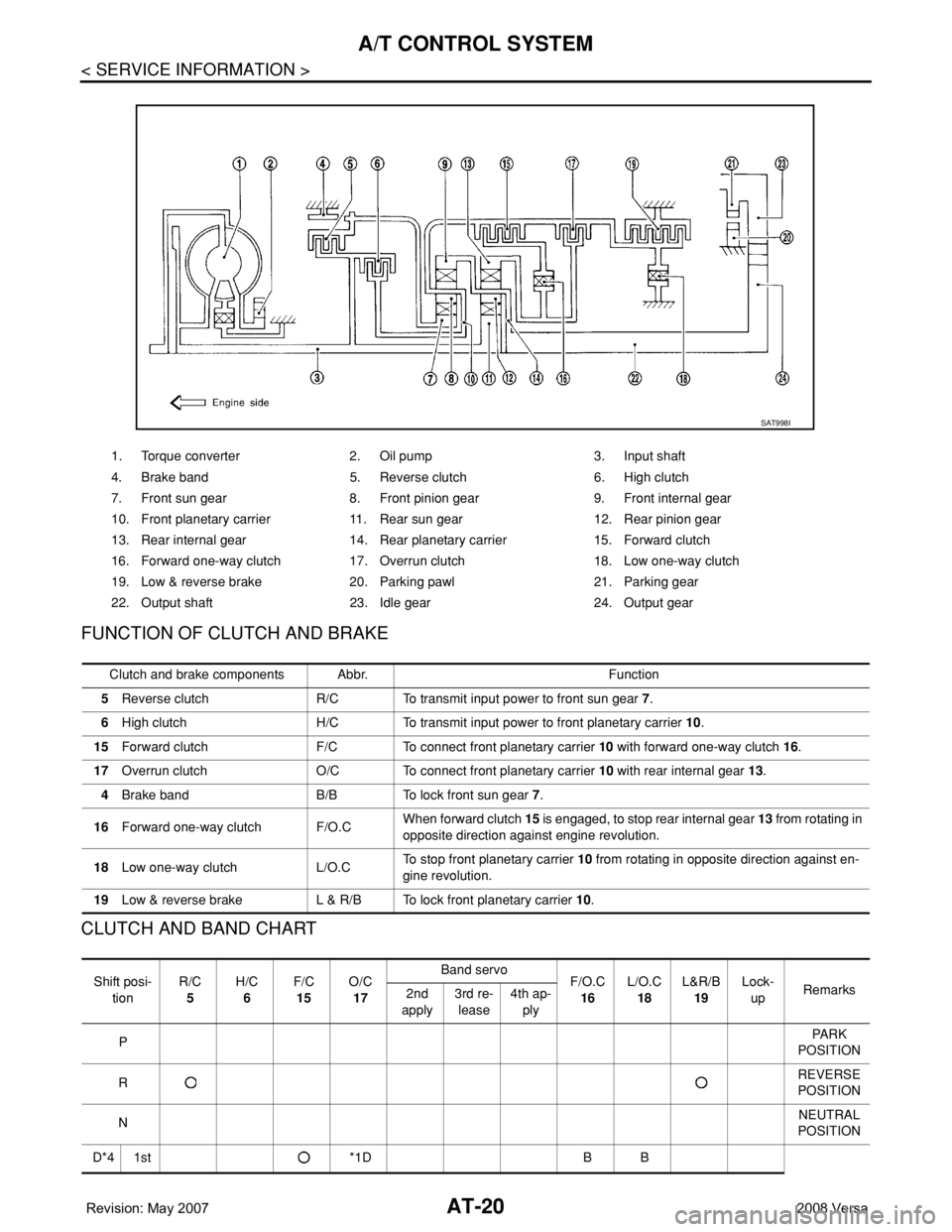 NISSAN LATIO 2008 Service Repair Manual AT-20
< SERVICE INFORMATION >
A/T CONTROL SYSTEM
FUNCTION OF CLUTCH AND BRAKE
CLUTCH AND BAND CHART
1. Torque converter 2. Oil pump 3. Input shaft
4. Brake band 5. Reverse clutch 6. High clutch
7. Fro NISSAN LATIO 2008 Service Repair Manual AT-20
< SERVICE INFORMATION >
A/T CONTROL SYSTEM
FUNCTION OF CLUTCH AND BRAKE
CLUTCH AND BAND CHART
1. Torque converter 2. Oil pump 3. Input shaft
4. Brake band 5. Reverse clutch 6. High clutch
7. Fro