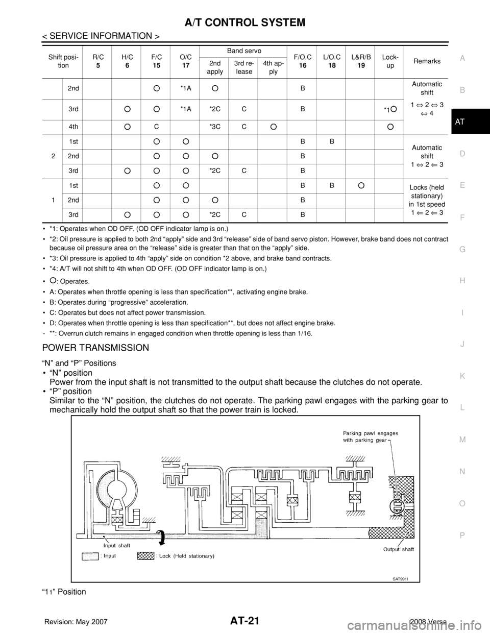 NISSAN LATIO 2008 Service Repair Manual A/T CONTROL SYSTEM
AT-21
< SERVICE INFORMATION >
D
E
F
G
H
I
J
K
L
MA
B
AT
N
O
P
• *1: Operates when OD OFF. (OD OFF indicator lamp is on.)
• *2: Oil pressure is applied to both 2nd “apply” si NISSAN LATIO 2008 Service Repair Manual A/T CONTROL SYSTEM
AT-21
< SERVICE INFORMATION >
D
E
F
G
H
I
J
K
L
MA
B
AT
N
O
P
• *1: Operates when OD OFF. (OD OFF indicator lamp is on.)
• *2: Oil pressure is applied to both 2nd “apply” si