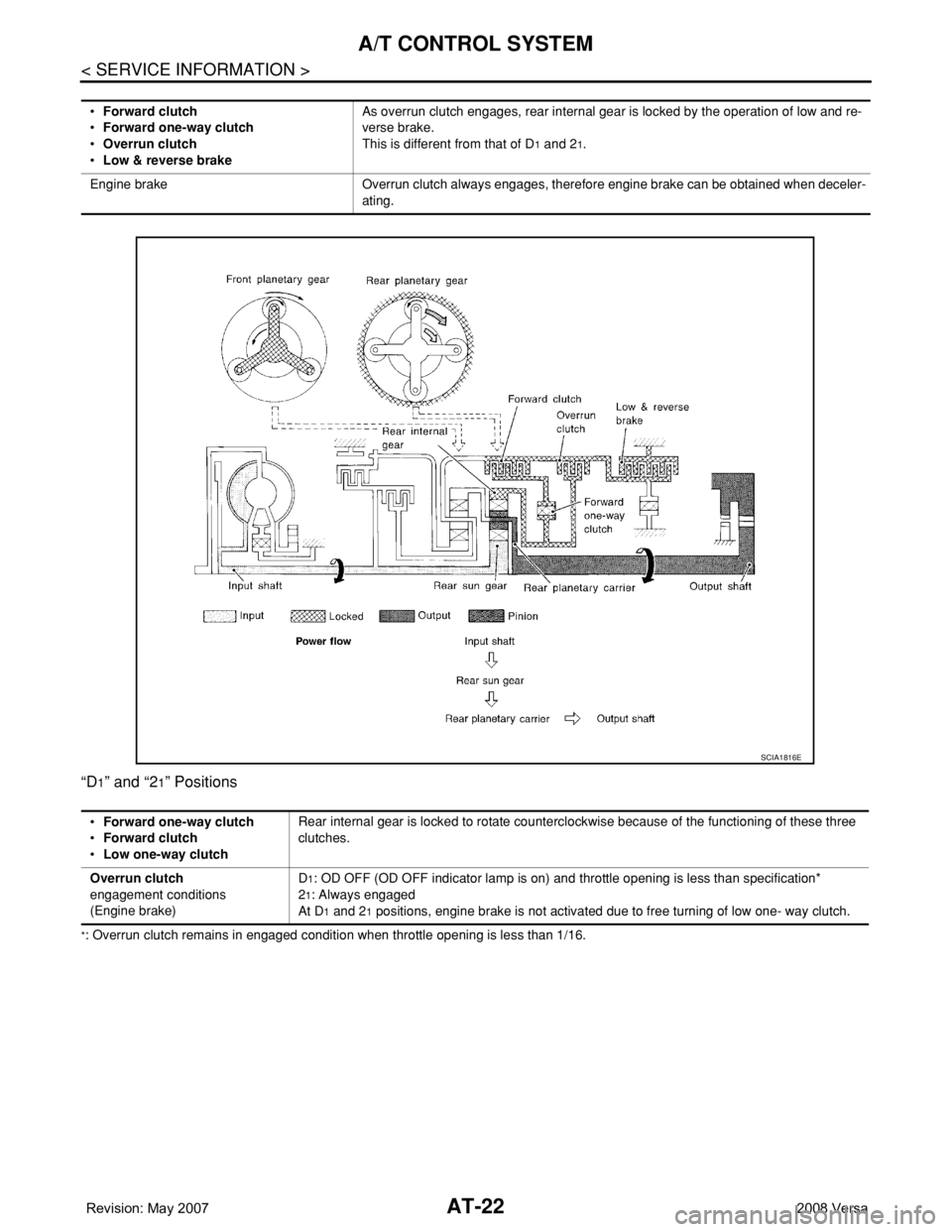NISSAN LATIO 2008  Service Repair Manual AT-22
< SERVICE INFORMATION >
A/T CONTROL SYSTEM
“D1” and “21” Positions
*: Overrun clutch remains in engaged condition when throttle opening is less than 1/16.•Forward clutch
•Forward one