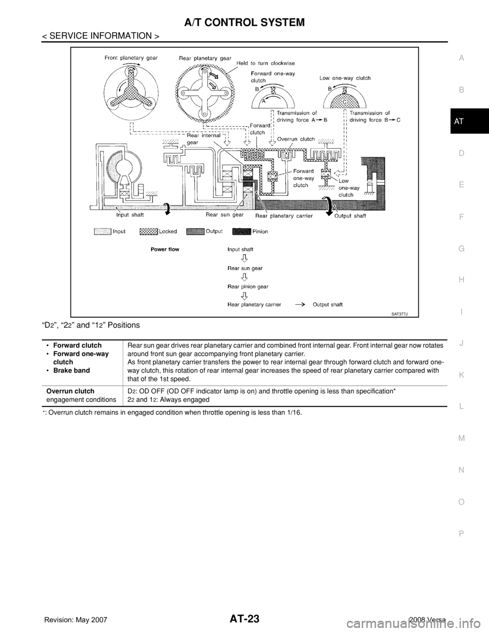 NISSAN LATIO 2008  Service Repair Manual A/T CONTROL SYSTEM
AT-23
< SERVICE INFORMATION >
D
E
F
G
H
I
J
K
L
MA
B
AT
N
O
P “D
2”, “22” and “12” Positions
*: Overrun clutch remains in engaged condition when throttle opening is less